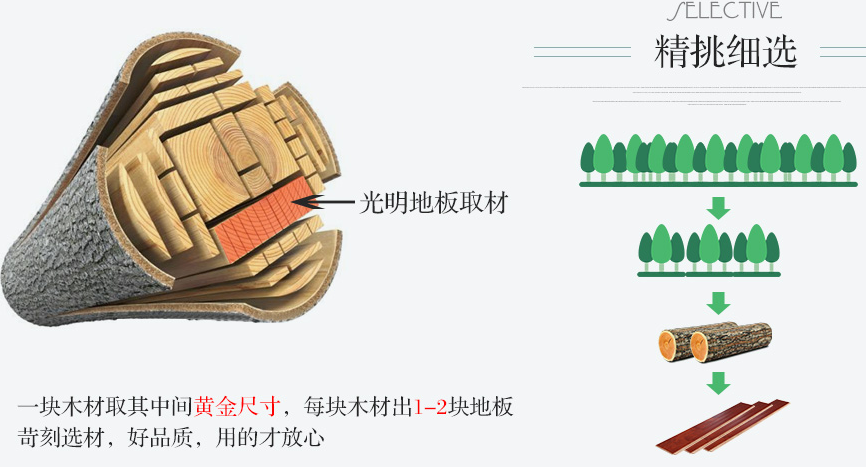 光明實(shí)木地板