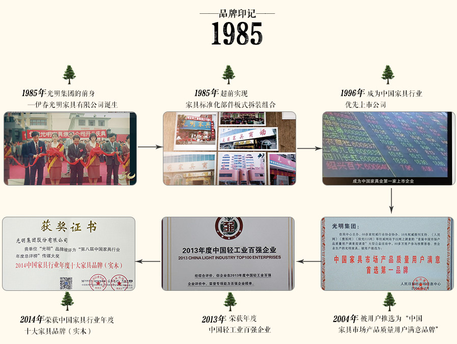 家具市場不容虛假，實木家具品牌化已成定局